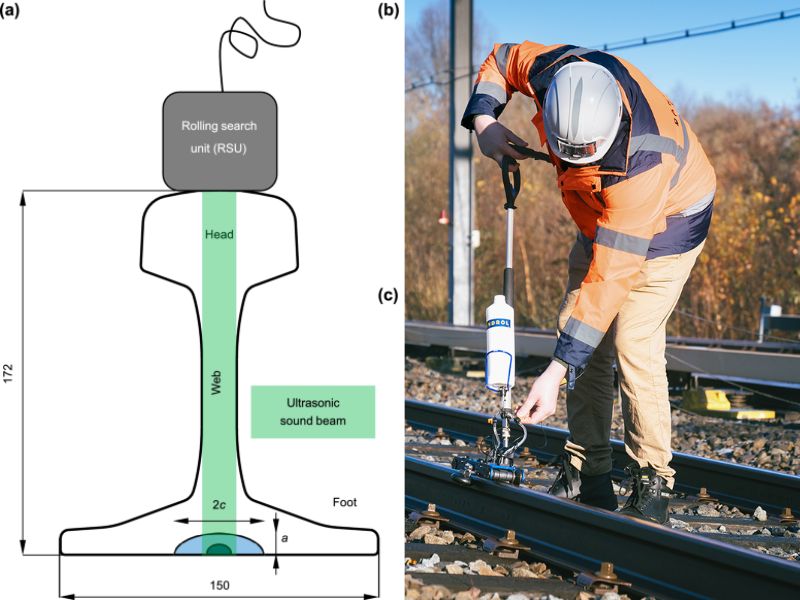 Global Standards and Regulations for Ultrasonic Rail Testing